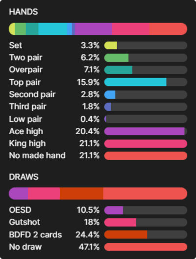 Solution Browser Guide