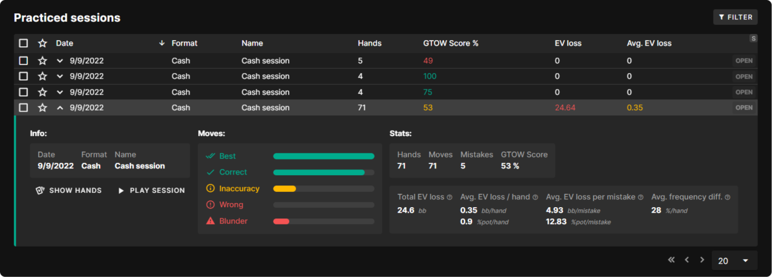 Measuring Performance